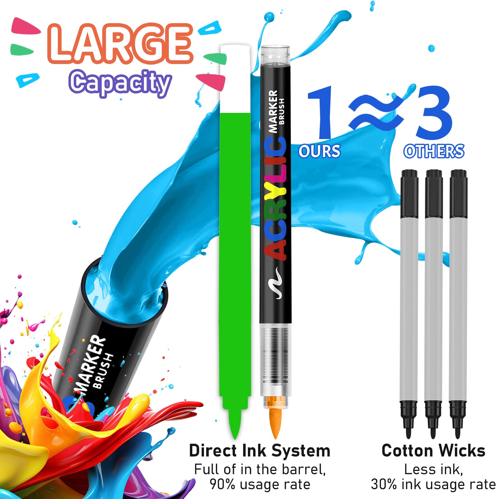 Brush Tip Acrylic Paint Pens f - Unique Art Craft review and price